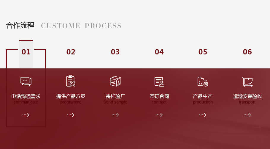 合作流程 合作流程